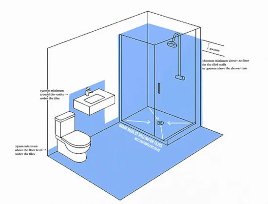 Bathroom Waterproofing Auckland