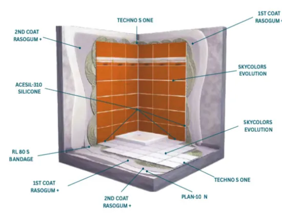 Bathroom Waterproofing Wall Auckland